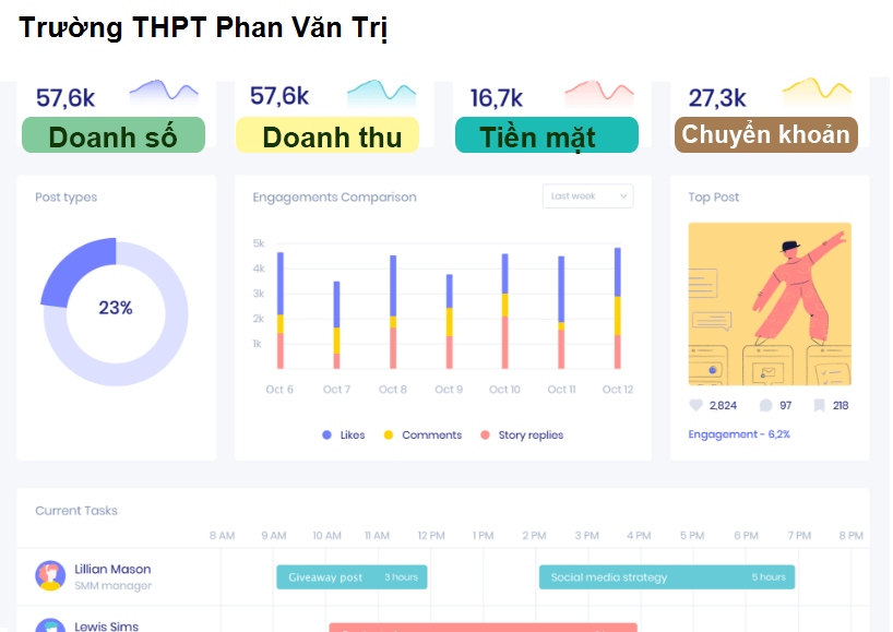 Trường THPT Phan Văn Trị